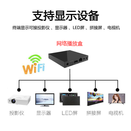 【网络播放盒】替代电脑主机解决方案